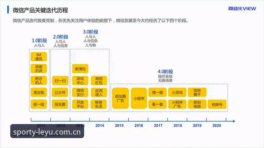 乐鱼体育版本更新 乐鱼体育版本更新详解:从v2.0.5看平台迭代背后的逻辑