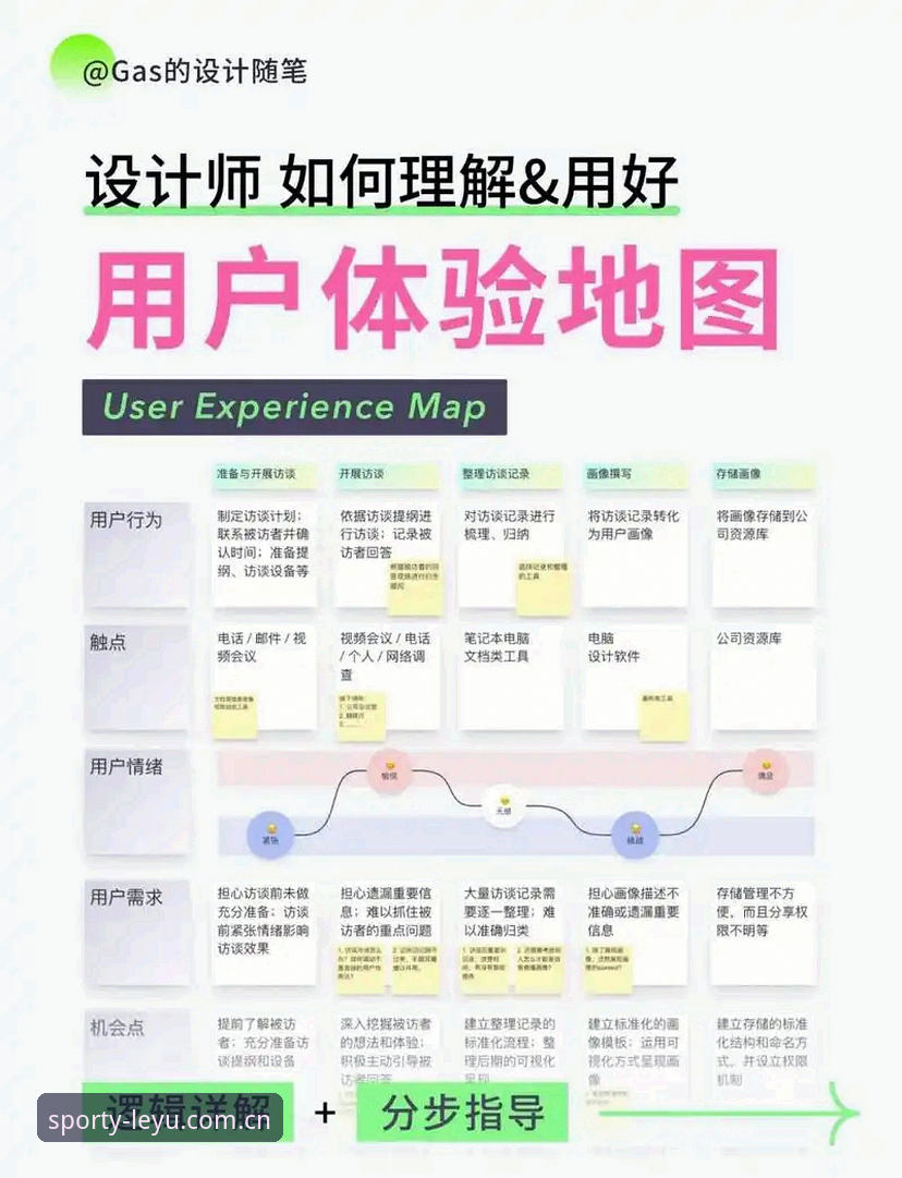 乐鱼体育用户体验怎么样 从新手到达人:7个关键步骤揭秘乐鱼体育用户体验怎么样