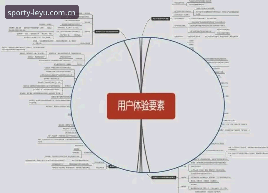 乐鱼体育用户体验怎么样 从新手到达人:7个关键步骤揭秘乐鱼体育用户体验怎么样